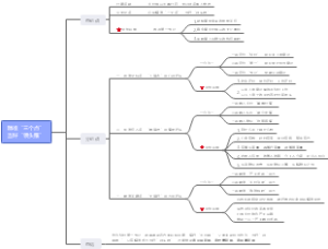2.精准“三个点”当好“领头雁”