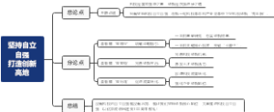 坚持自立自强打造创新高地