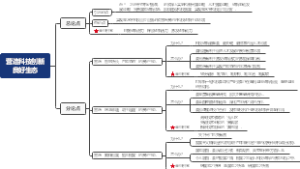 营造科技创新良好生态