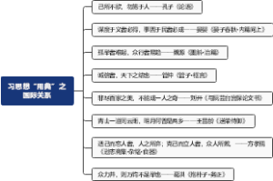 ★习思想“用典”之国际关系