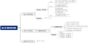 第六枪 宏观经济政策