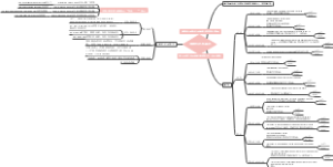 动词时态及语态