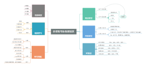 抖音账号运营策划表
