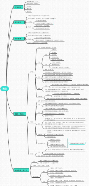 高中历史复习先秦时期政治