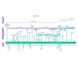 中国近现代史时间轴