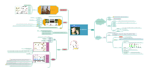 微生物选择与培养