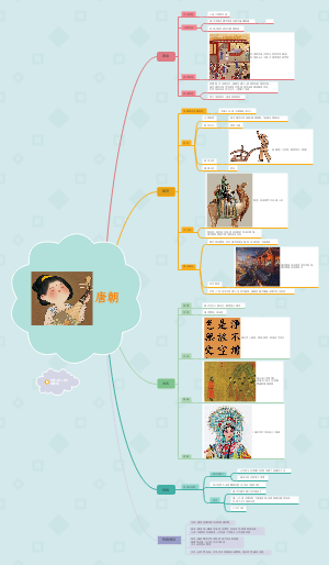 唐朝思维导图