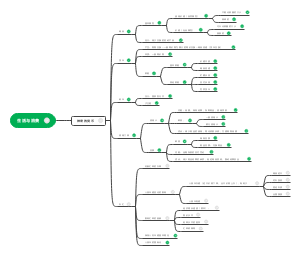 高中政治学习笔记