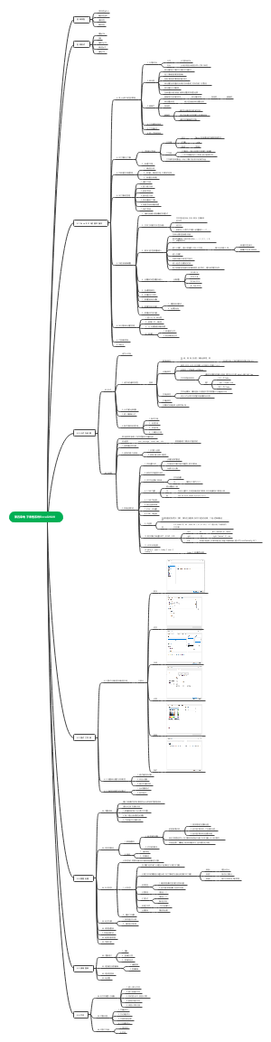 电子表格系统Excel