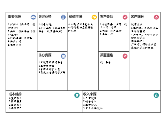 商业分析画布