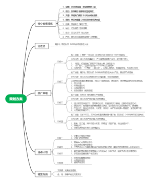 策划方案