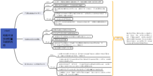 上海浦东——构筑全球资源配置功能新高地