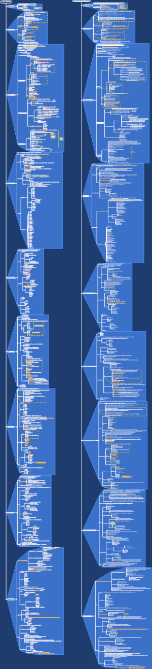 项目整合管理思维导图