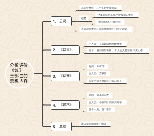 分析评价《蚀》三部曲的思想内容