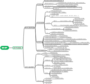 团队管理-第一章团队概述