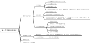 团队冲突导图笔记