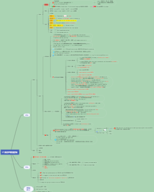 L1 英语的底层逻辑