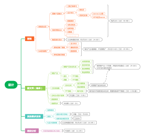 日常工作内容整理