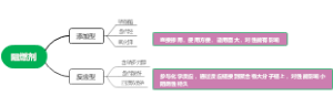 阻燃剂