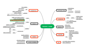 影像诊断学—X线成像