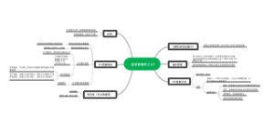 医学影像学之CT