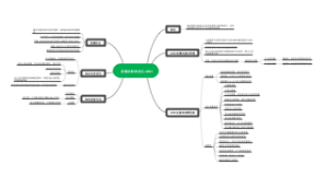 影像诊断学总论-MRI
