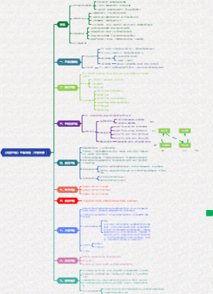 《深度思维》读书笔记