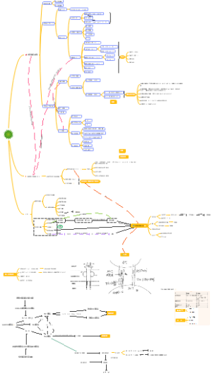 医学免疫学思维导图