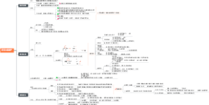 2023年CPA会计05投资性房地产