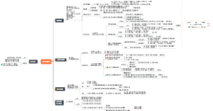 2025CPA会计09应付职工薪酬