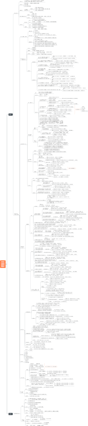 2023年CPA30政府及民间非营利组织会计