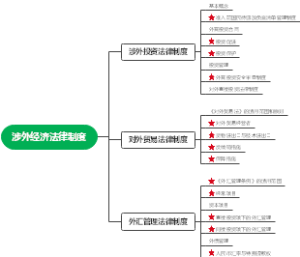 2022年经济法12涉外经济法律制度