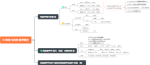 2023CPA战略06风险与风险管理概述