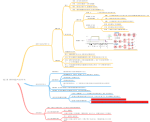 高中生物导图笔记