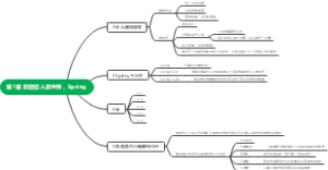 欢迎迈入云世界，Spring