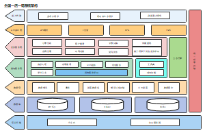 软件系统架构图