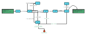订单系统流程图