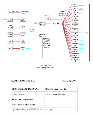 小型分布式会议室拓扑图