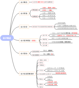 Chapter1——会计概述