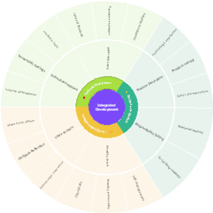 Framework of Chinese student core literacy