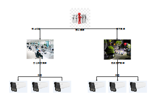 监控组织图