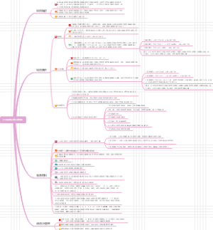 企业研究开发机构思维导图