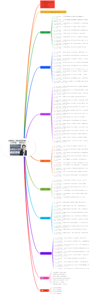 《高效能人生的底层思维》（74节课）  读书笔记
