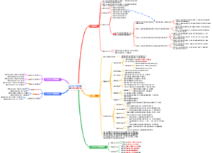 初步设计及概算的编制步骤及其内容