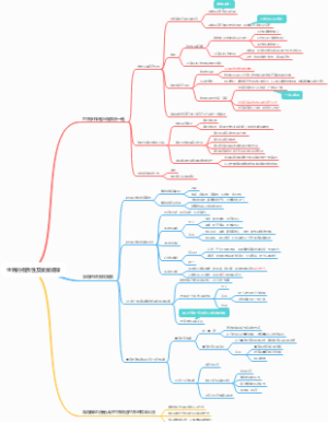 世界的物质性及发展规律