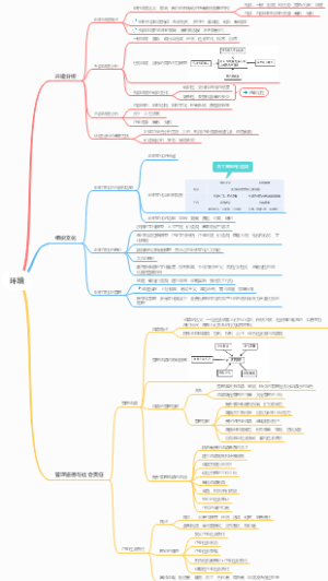 管理学知识汇总