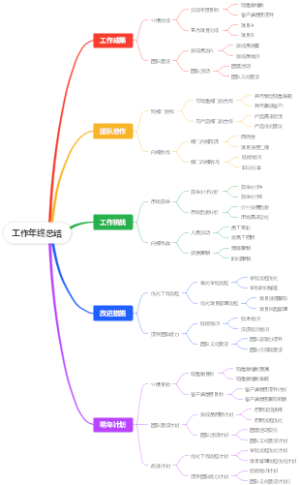 2023工作年终总结