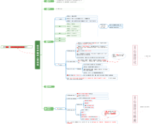 七年级历史上册第一课总结（时间轴更好理解）