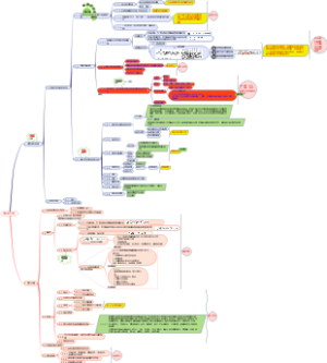 监理服务质量风险