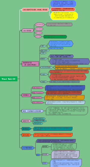 Visual Basic 6.0